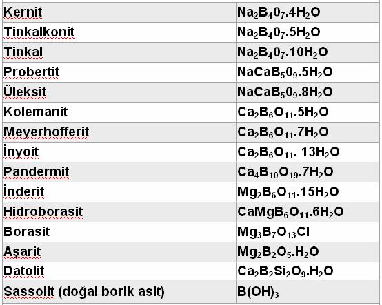 Raporda üçüncü bir grup olarak yer alan ürünler ise; Speciality Boron Chemicals ( Özel Bor Kimyasalları) olarak adlandırılan ürünlerdir.