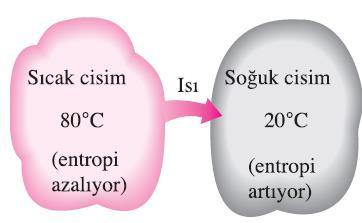 enerji bu hal değişimi sırasında azalmaz.