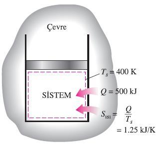 İş sistem sınırlarından geçerken entropi eşlik