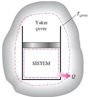 yazılması ile izah edilebilir.