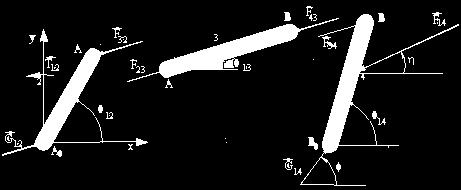 Denklemlerin Yeniden Yazımı 2 uzvu için F 32 a 2 cos θ 13 sin θ 12 sin θ 13 cos θ 12 + T 12 = 0 Not: F 32 = F 34 4 uzvu için F 34 sin θ 13 + G 14 sin φ F 14 sinη = 0