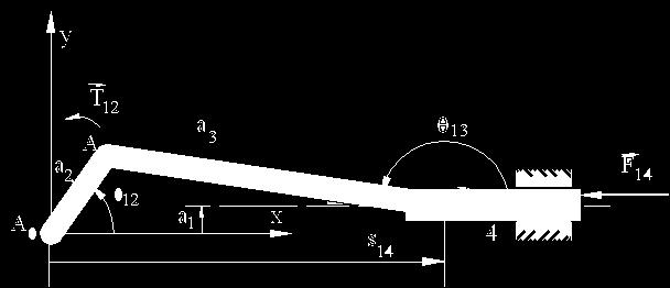 Krank-Biyel Mekanizması Örneği Sistem bütün krank açıları için yönü ve şiddeti bilinen ve 4 uzvuna etkiyen F 14 kuvveti ve 2 uzvuna etkiyen ve bilinmeyen T 12 torkunun