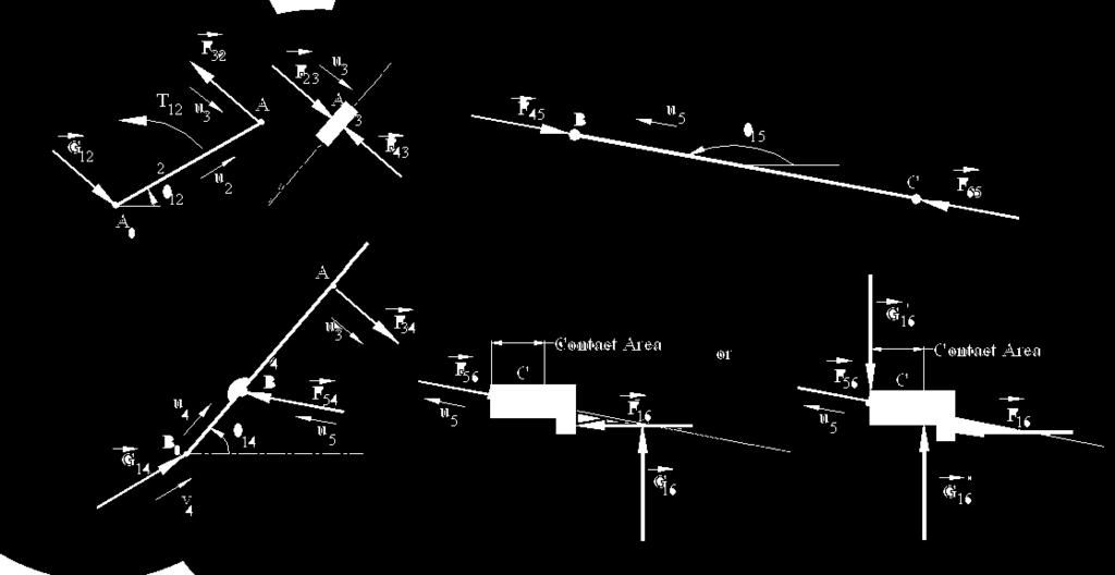 Denge Denklemlerinin Yazılması F 32 = G 12 ; F 32 = F 23 ; F 43 = F 23 ; F 43 = F 34 ; F 45 = F 65 = F 54 = F 56 ; 6 uzvunun denge