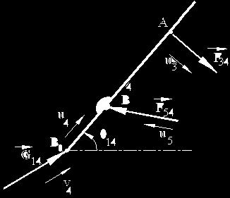 4 uzvunun denge denklemleri v 4 = cos φ i + sin φ j u 3 = cos θ 14 90 i + sin θ 14 90 j u 5 = cos θ 15 i + sin θ 15 j F 54 u 5 + F 34 u 3 + G 14 v 4 = 0 x ve y bileşenlerine ayırarak yazarsak; F 54