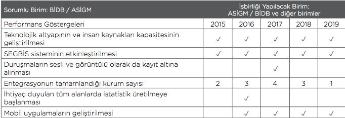 Hedef 3.13 Arşiv Hizmetlerinin Geliştirilmesi Adliye arşivlerinde teknolojik imkanların etkin kullanımı sağlanacaktır. Elektronik arşiv uygulaması başlatılacaktır. Hedef 3.