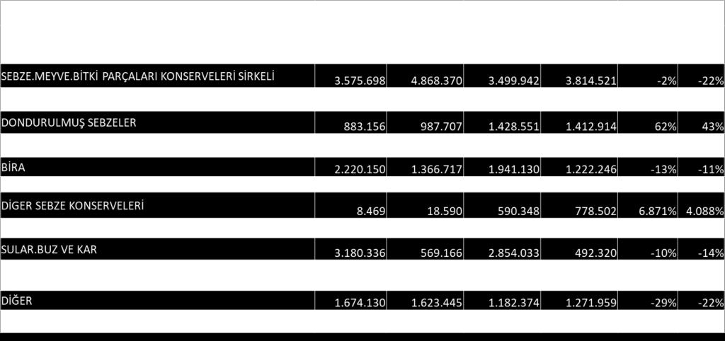 (İlk 10