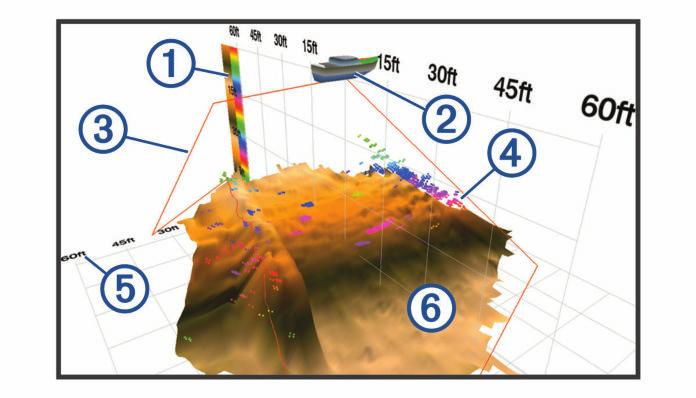 Renk göstergesi Derinlik bilgisi Tekne Askıdaki hedefler veya balık Sonar huzmesi Su kütlesinin dibi Menzil Dönüştürücü Türünü Seçme Balık Dip RealVü 3B Geçmiş Sonar Görünümü Bu sonar görünümü,