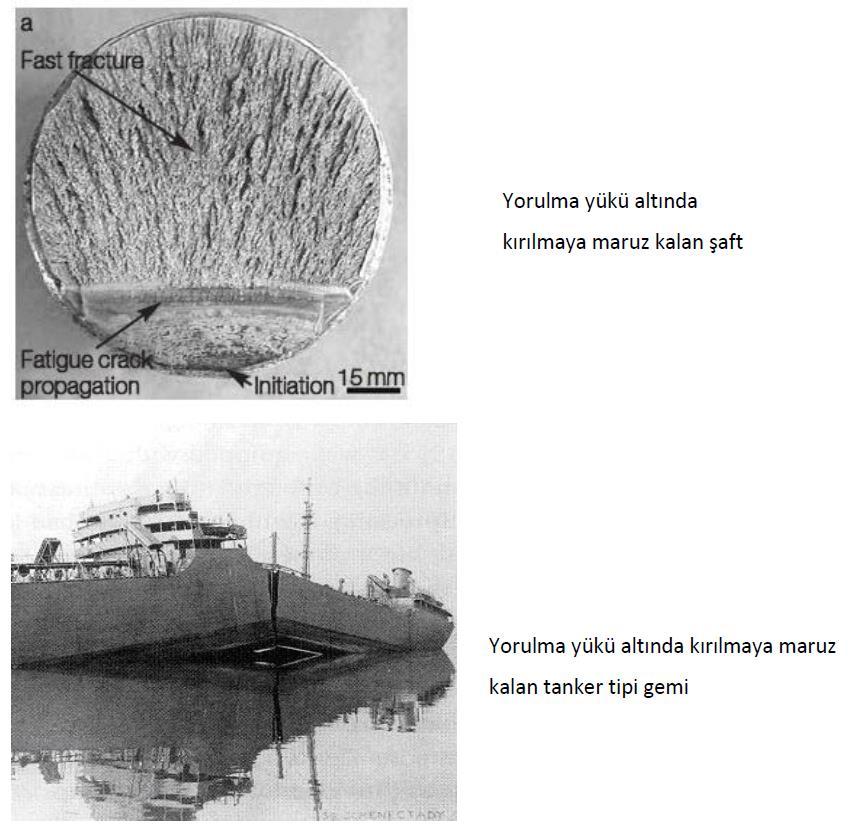 Tasarım sürecindeki en önemli sorulardan birisi mekanik yorulmayı oluşturan parametrelerin belirlenmesidir.