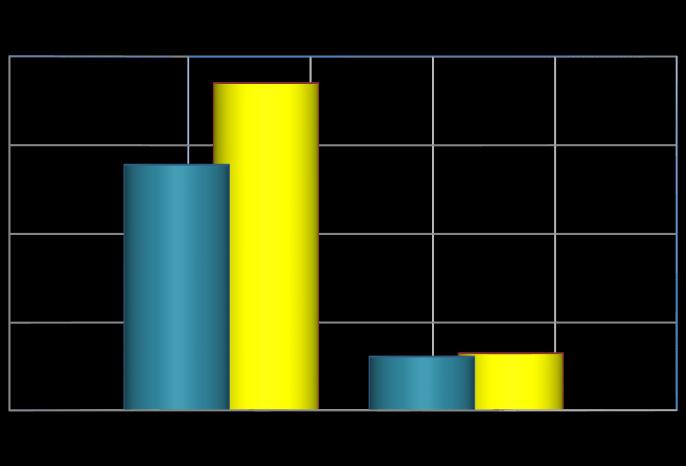 GİRİŞ 2017 yılı gelir bütçemiz 13 milyar 900 milyon olarak tahmin edilmiş, Finansmanın Ekonomik Sınıflandırması Cetveli nde yer aldığı üzere 4 milyar 600 milyon borçlanma öngörülmüştür.