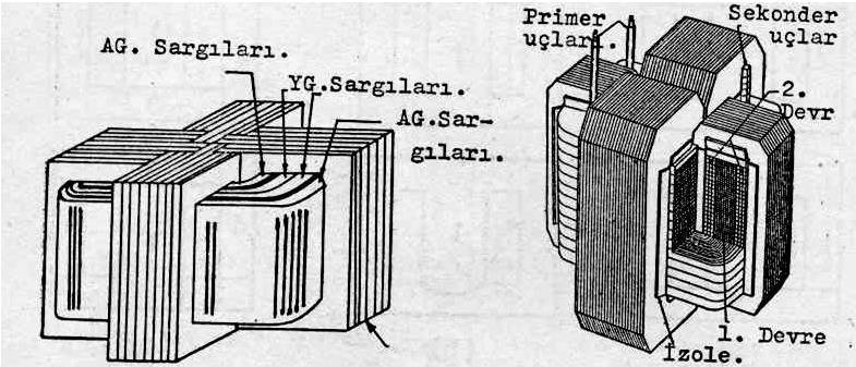 2. Mantel Tipi Nüve Mantel tipi nüvede sargılar orta ayağa sarılmıştır. Bu tip nüvenin orta bacak kesiti, yan bacakların iki katıdır.