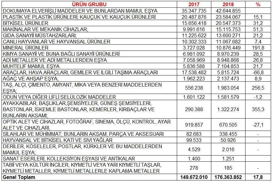 Sayfa 1 ADANA TİCARET ODASI 018 N2 İSA N *Aylık bültenimiz ilgili ay içinde açıklanan en son verilere göre Yazı