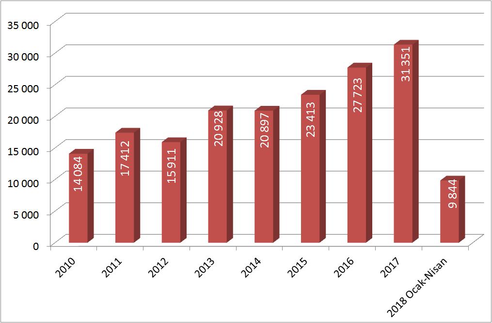 26 İstatistiki Bölge Sınıflaması na göre de, Adana-Mersin Bölgesi 2018 yılı Nisan ayında, aylık yüzde 1,84 değişim oranı ile en fazla artış ENFLASYON ORANINDA %1,84 yaşanan bölgeler arasında 10.