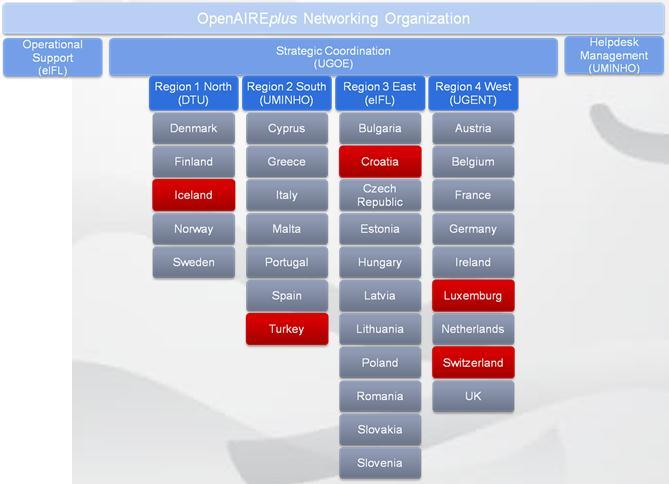 OpenAIREplus 41 ortak, 5 yeni katılımcı, 3 türdeş alanlı araştırma topluluğu (EBI