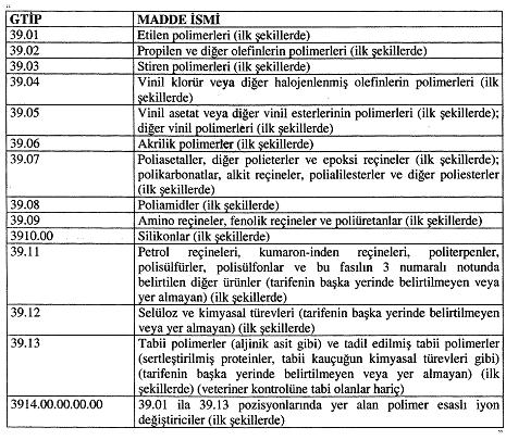 Geçiş hükmü GEÇİCİ MADDE 1 (1) Bu Yönetmeliğin 9 uncu maddesinin yedinci fıkrasına göre yapılacak denetimlere, genel beslenme diyetlerinde aşırı tüketimi tavsiye edilmeyen yiyecek ve içeceklerin