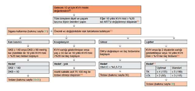 EACS