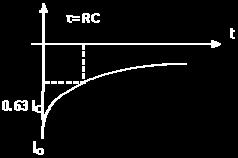 Şekil 8 Kondansatörün (3) bağıntısı ile verilen zaman sabitinin, (5) ve (7) denkleminden veya Şekil 7 ve Şekil 8 den belirlenmesi mümkündür.