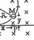 dir. Dolayısıyla belirli bir andaki konumu bilinirse R ninn geometrikk olarak da belirlenmesi mümkündür; zira Şekil 4 de görüldüğü üzere elektron M noktasında ise MQ=y, NM=x ve OM=R olduğundan R y x