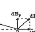 Şekil 7 Ancak db nin, yalnızca db x yatay bileşeninin etkisi vardır; zira nedeniyle dengelenir.