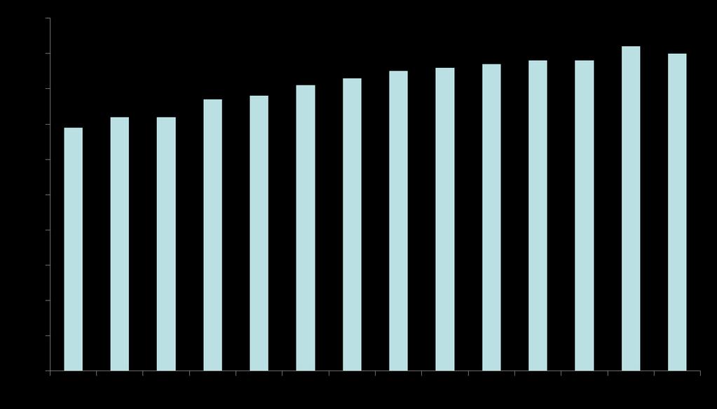 % Atıksu