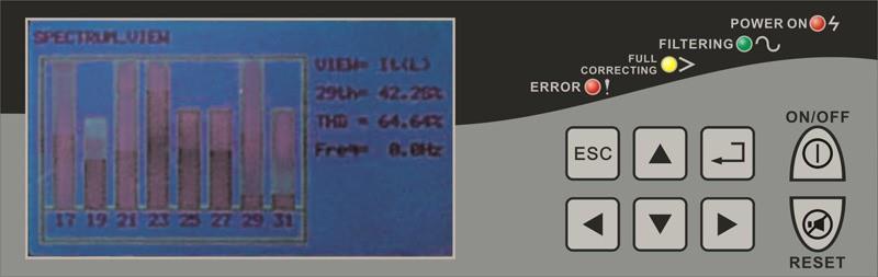 LCD Kontrol & Görüntü Paneli Görüntü Ekranı º ON/OFF Butonu 3 Reset ( & Alarm Sessiz) Butonu 4 Güç Açık Göstergesi 5