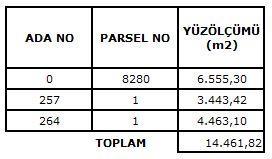 5.1 GAYRĠMENKULÜN TANIMI Değerlemeye konu taģınmazlar, Sakarya Ġli, Arifiye Ġlçesi, Merkez Mahallesinde yer alan 8280 parsel, 257 ada 1 parsel, 264 ada 1 parsel olmak üzere toplam 3 adet parselde