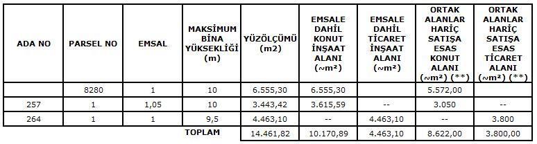 TaĢınmazların yakın çevresinde orta ve üst gelir gruplarınca mesken olarak kullanılan 2 4 katlı ayrık ve bitiģik nizamda inģa edilmiģ siteler ve alt-orta gelir gruplarınca mesken olarak kullanılan