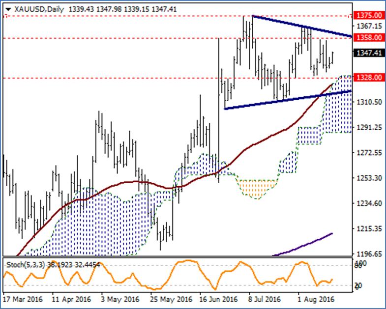 XAU / USD Son iki haftadır 1328/58 bandı içerisinde hareketini sürdüren altın için teknik göstergeler aşırı satım bölgesinde seyrediyor.