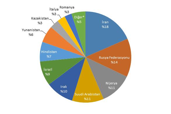 Tablo 3: Ocak-Nisan 23 ve Ocak-Nisan 24 Dönemlerinde Petrol İthalatının Karşılaştırması Ürün Adı Miktarı (ton) Değişim (%) 23 Ocak-Nisan 24