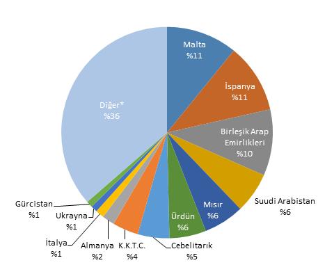 Tablo 6: Ocak-Nisan 23 ve Ocak-Nisan 24 Dönemlerinde Petrol İhracatının Karşılaştırması Ürün Adı Miktarı (ton) Pay (%) Değişim (%) 23 Ocak-Nisan 24 Ocak-Nisan 23 Ocak-Nisan