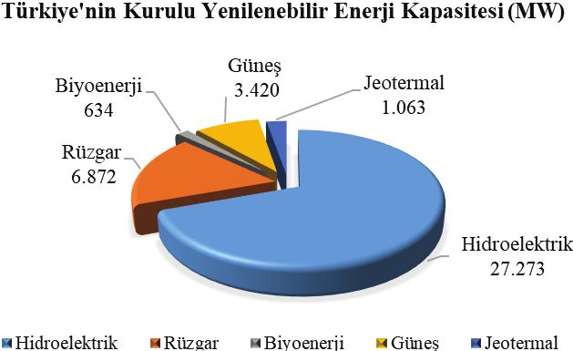 Koç, A., Yağlı, H., Koç, Y., Uğurlu, İ. Şekil 14.