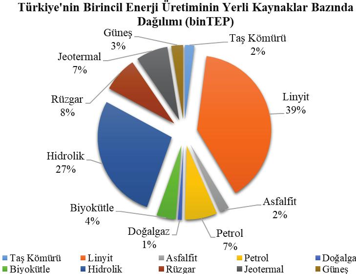 Güneş Şekil 5.