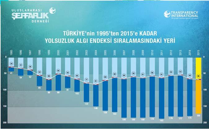 Etik Karar Verme Etik bir ikilemin çözümünde, doğru-yanlış veya etik etik dışı biçiminde net olarak ortaya konulmuş bir standart bulunamayabilir.