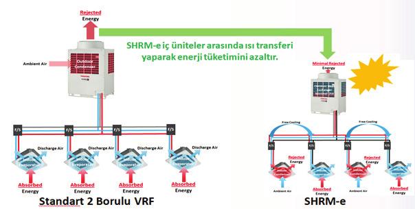 Eylül 2018 / Sayı 49 Neden SHRM-e Kullanmalıyız?