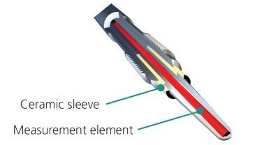 TERMOKUPLLAR SICAKLIK ÖLÇÜM SENSÖRLERİ TF, CX SERİSİ TF, MX SERİSİ SICAKLIĞA KARŞI GÜÇLÜ GÖVDE YAPISI SON DERECE HASSAS SICAKLIK ÖLÇÜMÜ ALTIN KAPLAMALI KONTAKLI SOKET BAĞLANTISI ie mükemme kararı