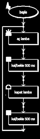 Programda LED imizi kal/bekle süresi ile belirlediğimiz sürece yakıp belirlediğimiz