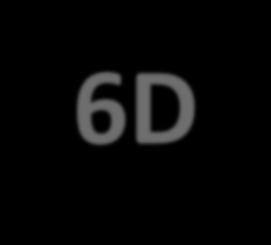 Bütünleşik Bina Tasarımı (BIM) 3D - Üç boyutlu tasarım 4D Zaman Planlaması 5D - Tahminler 6D -