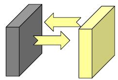 IŞINIM (RADYASYON) Stefan-Boltzman kanunu Q ışınım = εσa T y 4 T ç 4 (W) ε (emissivity) yayma oranıdır ve radyasyonu en iyi yayan ideal yüzeylere (ε =1) siyah cisim (black body) adı verilir.