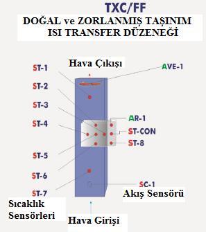 Bu doğrultuda, kanal cidarına yerleştirilen sabit sıcaklıktaki düşey bir levha üzerinden doğal taşınımla ısı transferinde levhanın