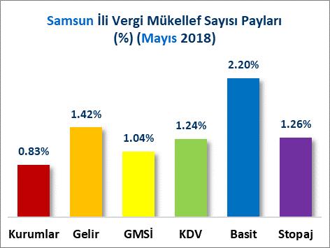 sırada bulunmaktadır.