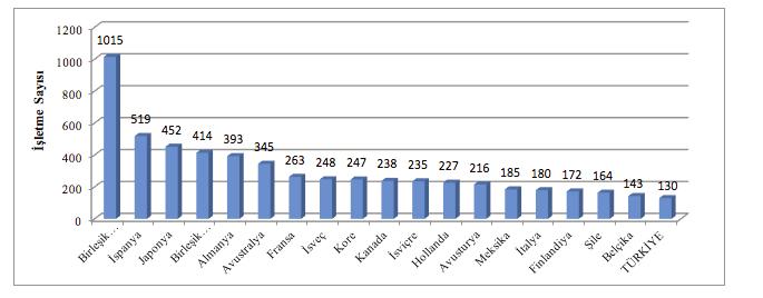 Tablo 6 incelendiğinde entegre raporlamada en büyük pay %62 ile Afrika ya aittir. Bu durum, Güney Afrika da entegre raporlamanın zorunlu olmasından kaynaklanmaktadır.