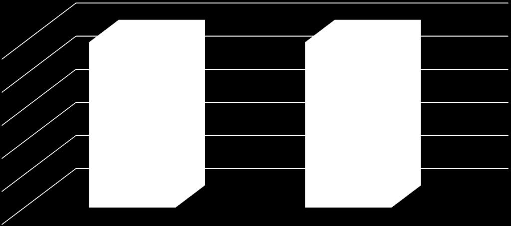 60% 40% 4,17 0,55 27,10 21,31 68,74 78,14 20%