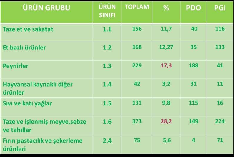 AB COĞRAFİ İŞARETLERİNİN TEMEL ÜRÜN