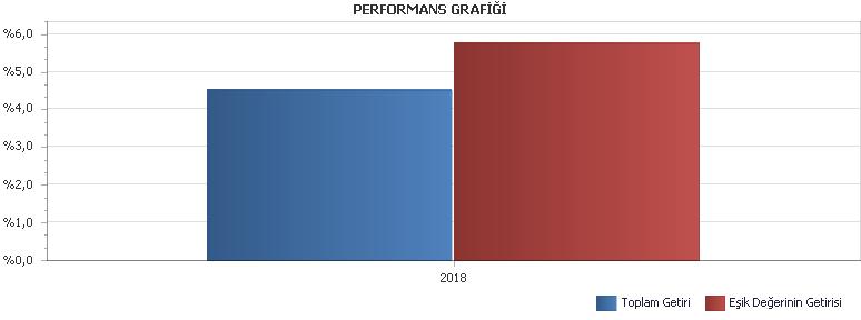 B. PERFORMANS BİLGİSİ PERFORMANS BİLGİSİ YILLAR Toplam Getiri (%) Eşik Değer Getirisi (%) Enflasyon Oranı (%) (TÜFE) (*) Portföyün Zaman İçinde Standart Sapması (%) (**) Eşik Değerin Standart Sapması