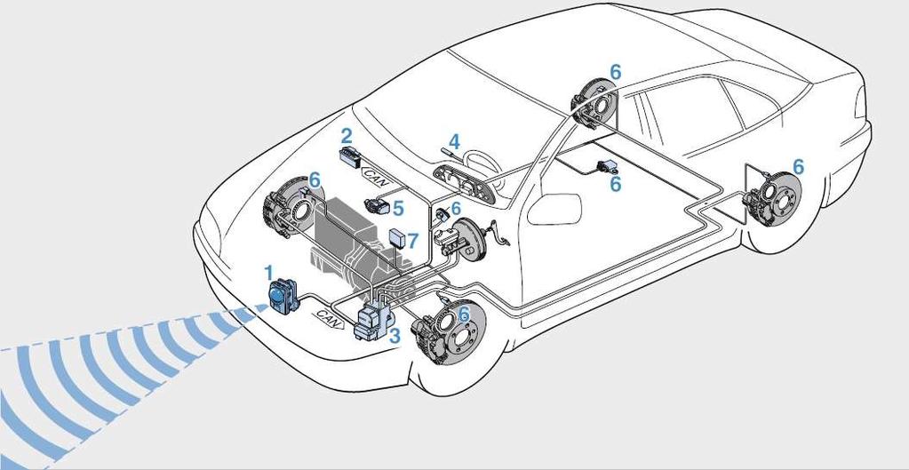 Adaptive cruise control (ACC) 1 ACC sensor and control unit 2 Engine-management system ECU (ME or DI Motronic) for gasoline engines or electronic diesel control (EDC) for diesel engines 3 Active