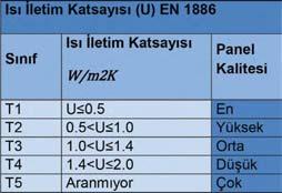 Bunların tamamı gövdeyi oluşturan yapının mekanik özellikleri ile ilgilidir.