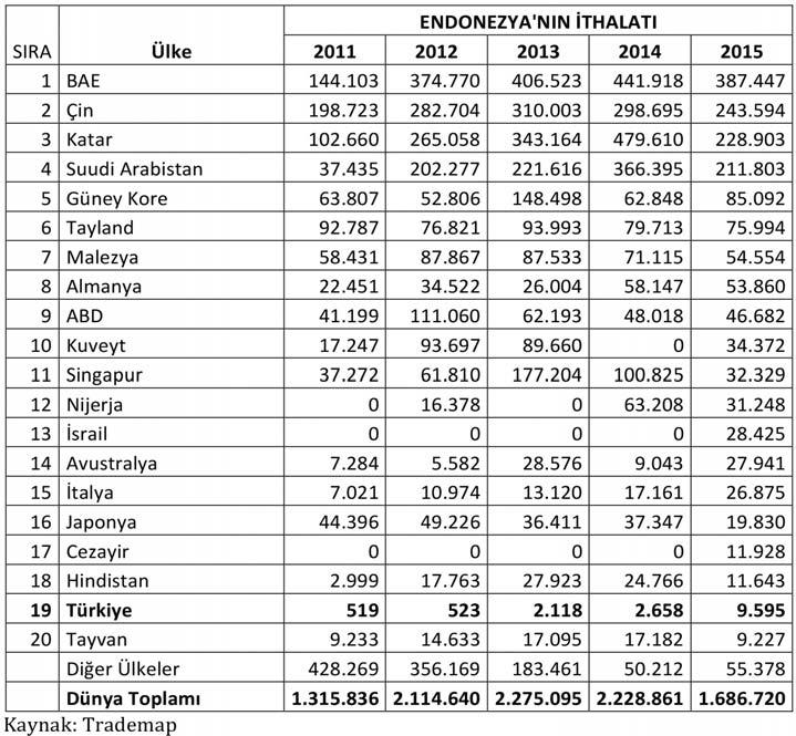 ayın dosyası KLİMA SİSTEM VE ELEMANLARI İTHALATI