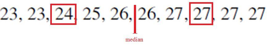 çeyrek) = 28, IQR (interquartile