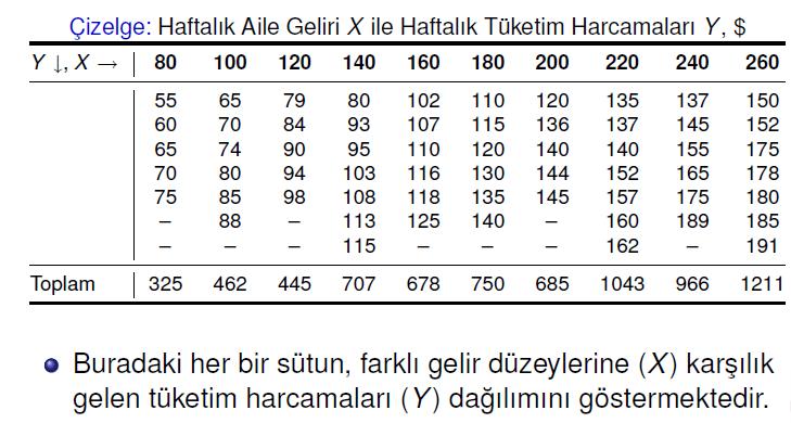 Anakütle Regresyon Denklem Örneğn: 4000 nüfuslu br