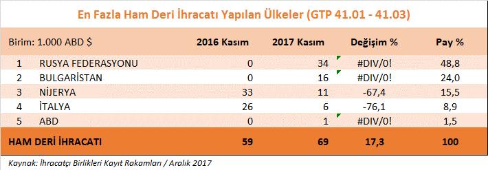 5- Ham Deri ve Ham Kürk Grubu