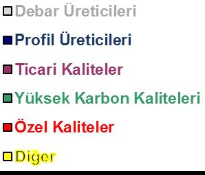 488Kt; 35% 399Kt; 9% 371Kt; 9% 199Kt; 5% 374Kt; 9% 487Kt; 12% 184Kt; 5% 4.016Kton; %91 464Kt; 11% 424Kt; 11% 1.